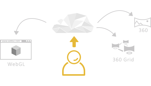 Cloud hosting Cloud hosting